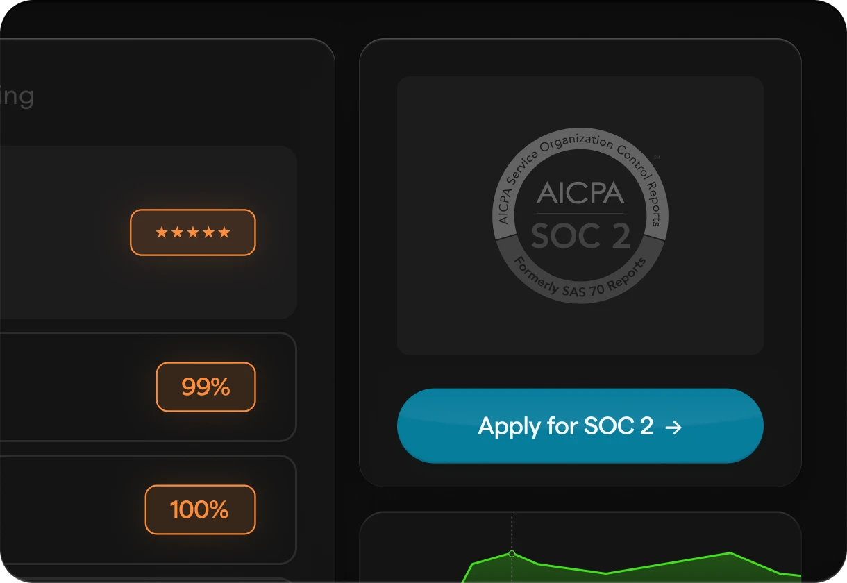 A dashboard displaying a company's compliance rating