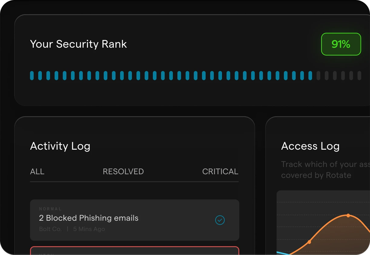 A dashboard showing a security overview with a security rank, activity log, and access log visible